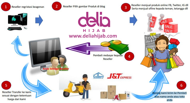 ketentuan reseller delia hijab
