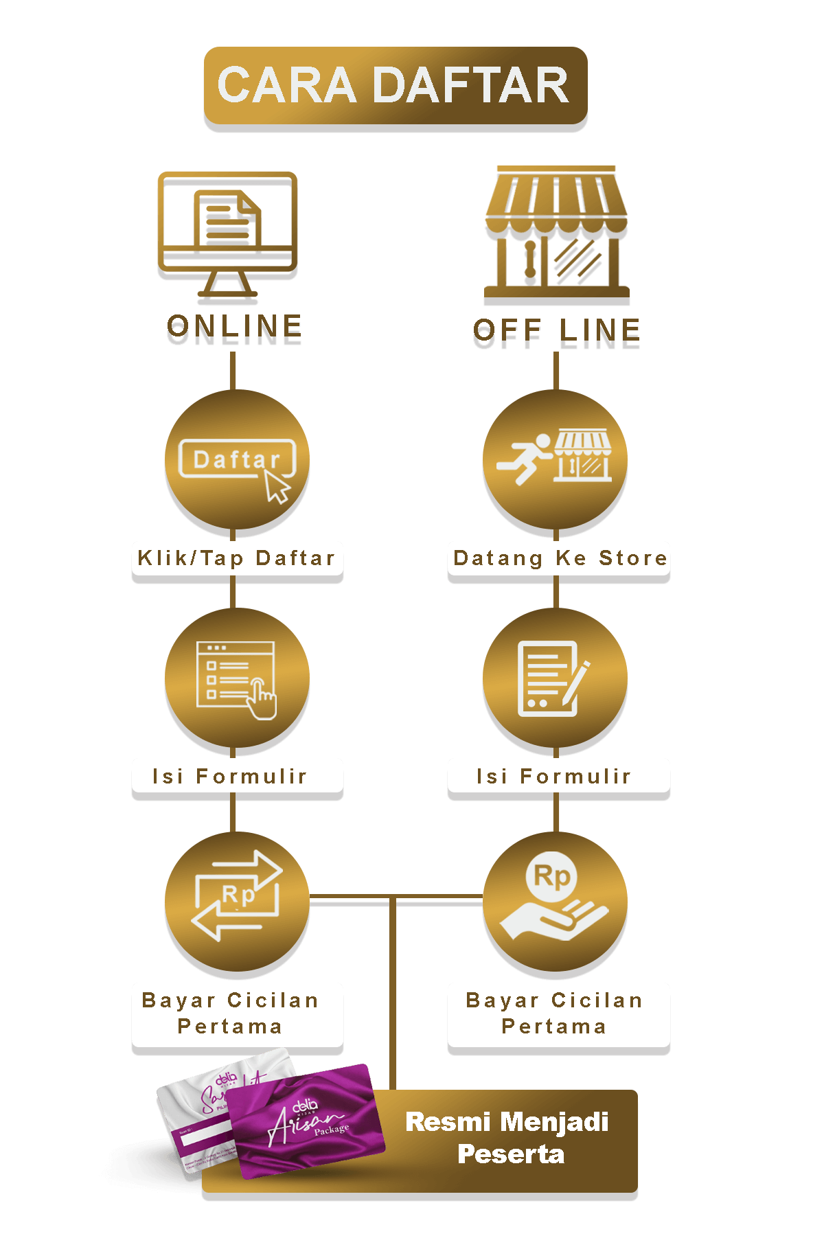 PAS23 Cara Daftar PNG
